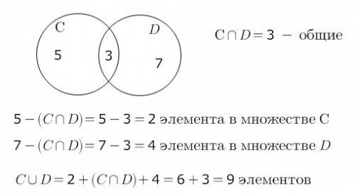 Множество c содержит 5 эдиментов, множествоd- 7 элиментов.если пересечение этих множеств содержит 3