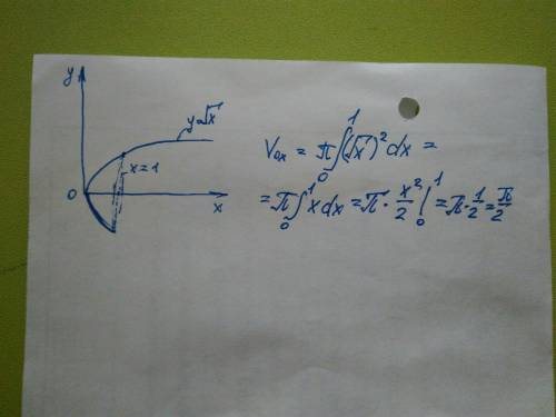 Вычислите объем фигуры, полученной вращением криволинейной трапеции вокруг оси ох, ограниченной лини