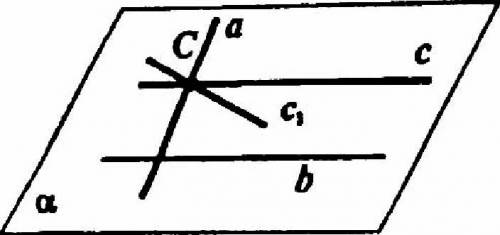 Прямае аb и cd не лежат в одной плоскости .докажите,что прямые ас и bd не пересекаются.