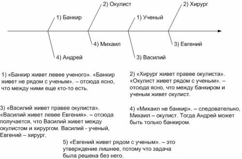 На одной улице стоят в ряд 4 дома, в которых живут 4 человека: андрей, евгений, василий и михаил. из