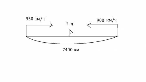 Сделай к чертёж и реши её! из двух городов ,расстояние между которыми 7 400 км,вылетели одновременно