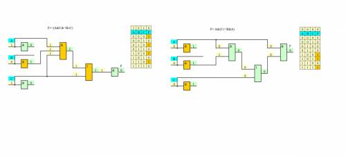 Построить таблицу истинности для следующих выражений 1. bv(a& b) 2.┐av(b& a) 3.a& (a&