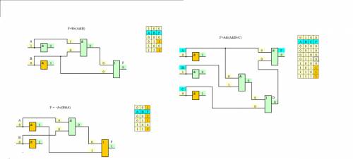 Построить таблицу истинности для следующих выражений 1. bv(a& b) 2.┐av(b& a) 3.a& (a&