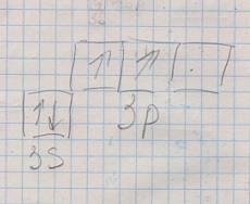 Определите по формуле элемент 3s2 3p2 напишите его графическую и электронную формулы