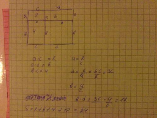 Прямоугольник разделён двумя отрезками на четыре прямоугольника,площади трёх из которых 2см, 4 см, 6