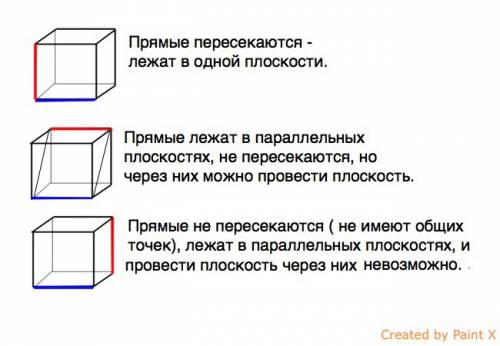 Верно ли утверждение: если две прямые не имеют общих точек, то они параллельны? обязательно с поясне