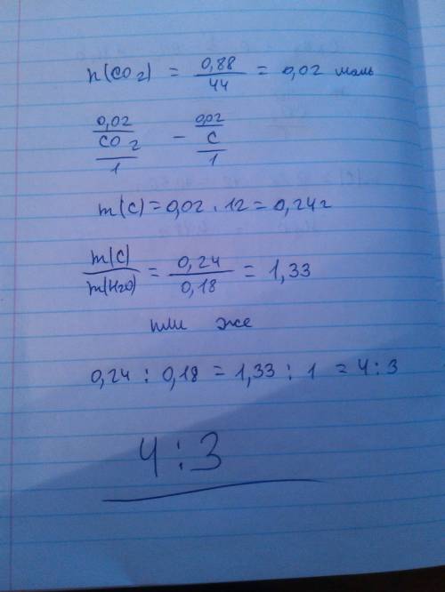 При сжигании углеводорода было получено 0,88 г co2 и 0,18 г h2o. найти отношение масс атомов углерод