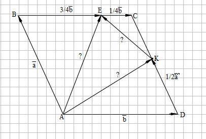 Дано: abcd-ромб,e принадлежит bc,be: ec=3: 1,k-середина dc,ab=a,ad=b.выразите векторы ae,ak,ke через