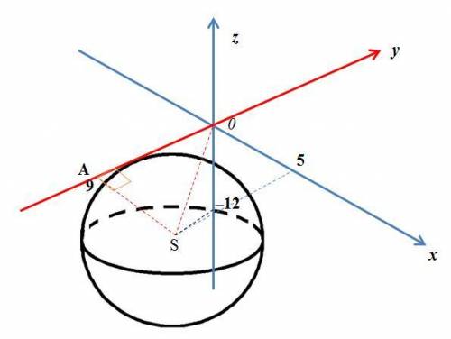 Скласти рівняння сфери з центром у точці (5.-9.-12) яка дотикается до осі ординат
