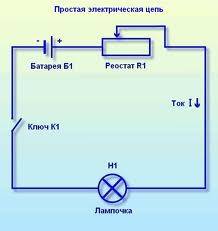 Нарисовать электрическую цепь из батареи ,выключателя,предохранителя,катушки,ампер метра.
