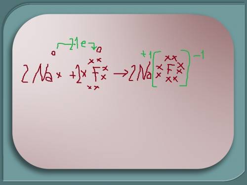 Схема образования соединения фторида натрия
