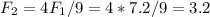 F_{2} = 4F_{1}/9 = 4*7.2/9 = 3.2