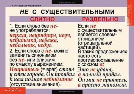 Раскажите о правописании не с существительными