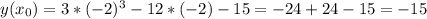 y(x_0)=3*(-2)^3-12*(-2)-15=-24+24-15=-15