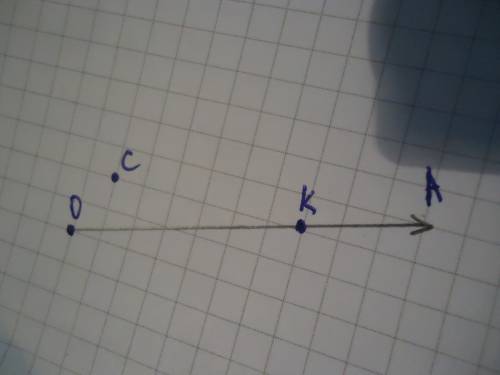 Построй луч оа. отметь точку к, лежащую на луче оа. отметь точку с, не лежащую на луче.