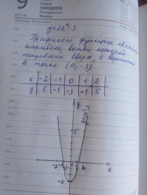 Изобразите схематически график функции y=2x^2-3