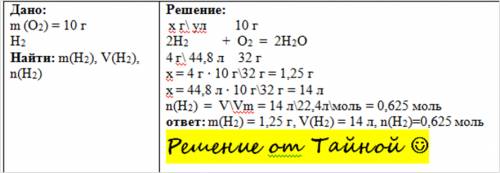 Вычислите массу, объем и количество водорода (н.у.) , который потребуется для взаимодействия с 10г к