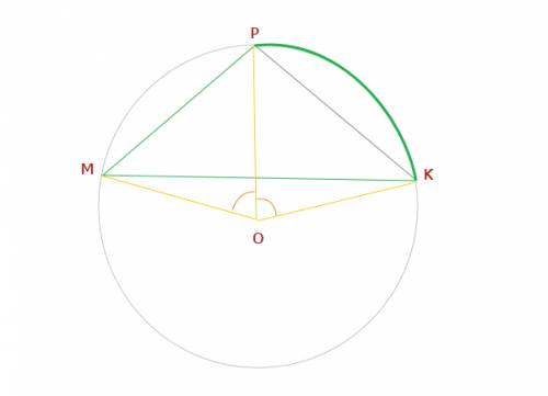 Около равнобедренного треугольника mpk описана окружность. боковая сторона pk стягивает дугу, градус