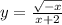 y= \frac{ \sqrt{-x} }{x+2}