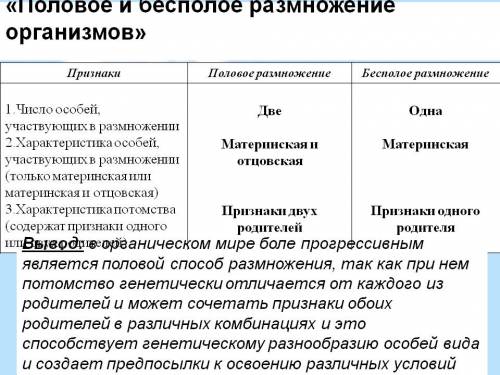 Основные типа размножения. признаки: число родительских особей.(бесполое,половое) особенности клеток