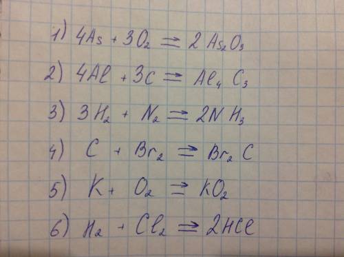 Составить формулу продукта реакции по валентности его атомов, расставить коэффициенты в получившемся