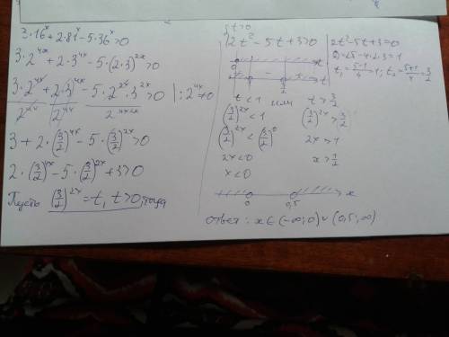 Решить! 3*16^x+2*81^x-5*36^x> 0