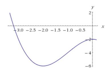 X^3-3x^2-2 построить график функции с решением