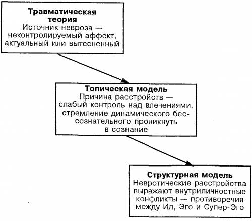 Всем если кто сможет то выложите фото под : проявление наших