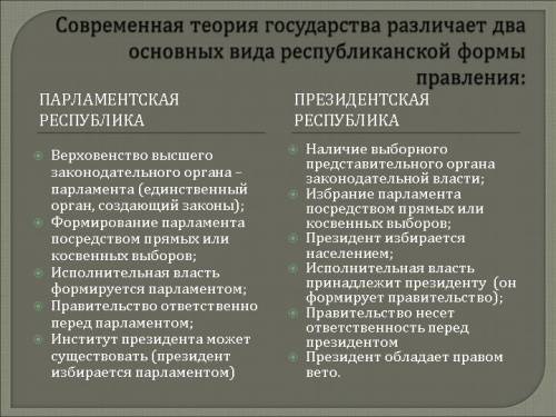 Вопрос сравните парламенскую и призиденскую республики