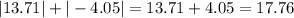 |13.71|+|-4.05|=13.71+4.05=17.76