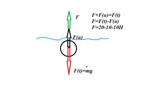 На занурену у воду деталь масою 2 кг діє виштовхувальна сила 10 н. визначити силу, з якою потрібно т