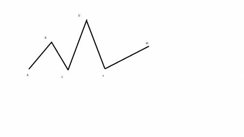 Начерти ломанную из пяти звеньев, длины которых 3,2,4,5 см