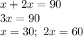 x+2x=90 \\ 3x=90 \\ x=30; \ 2x=60