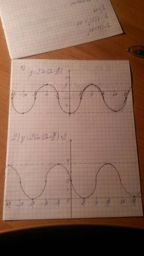 1)y=2sin(2x-п/2)-1 2)y=2cos(2x+п/2)+2 3)y=3(x+2.5)^2-4 начертить графики