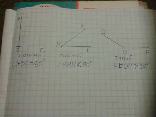 Побудуй прямий кут авс, гострий кут кмн і тупий кут дор