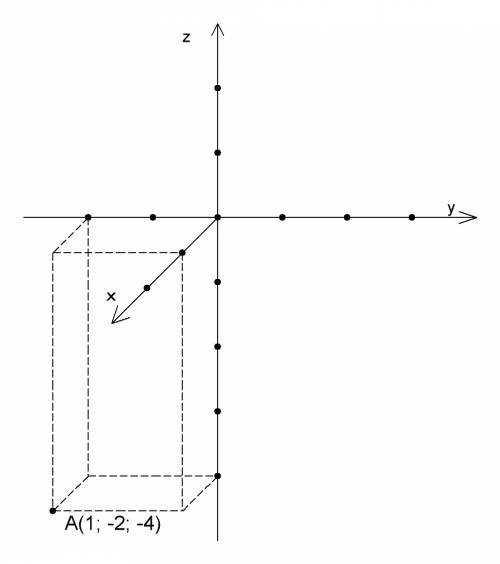 Изобразитесистемукоординатoxyzипостройтеточкуa(1; —2; -4).найдите расстояние от этой точки до коорди