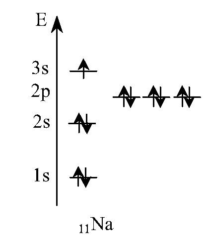 Постройте энергетическую диаграмму атома натрия.