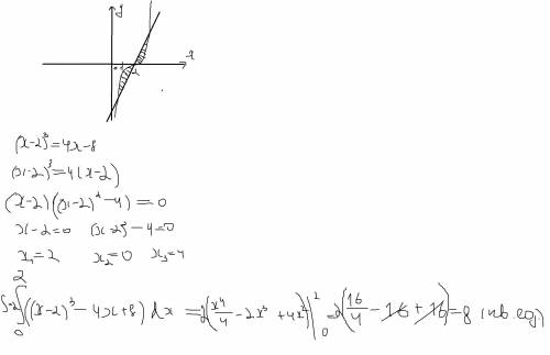 Вычисли площадь фигуры ограниченной кривыми y=(x-2)^3,y=4x-8