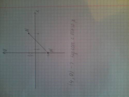 Отметьте на координатной плоскости точки m(0; -4) и n(6; 2) соедините их отрезком. найдите координат