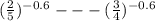 ( \frac{2}{5}) ^{-0.6}--- (\frac{3}{4} ) ^{-0.6}