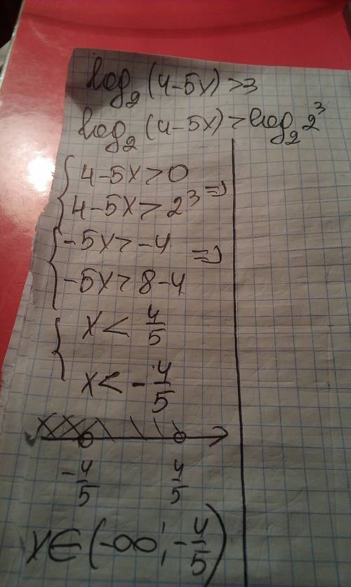 Решить неравенство log2(4-5x)> 3 , !