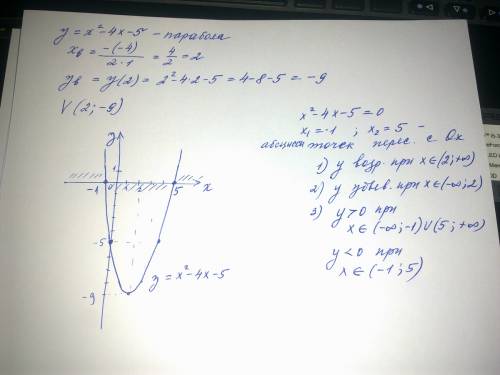 Построить график функции у=хв квадрате-4х-5=0 1)возраст 2)убывание 3)у> 0,у< 0 надо!