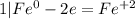 1|Fe^{0} - 2e = Fe^{+2}