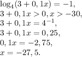 \log_4 (3+0,1x)=-1, \\&#10;3+0,1x0, x-30, \\ &#10;3+0,1x=4^{-1}, \\ &#10;3+0,1x=0,25, \\ 0,1x=-2,75, \\ x=-27,5.