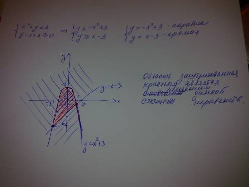 )решите графически систему неравенств x^2+y< =3 y-x+3> =0