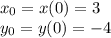 x_{0} = x(0) = 3 \\ y_{0} = y(0) = -4