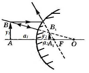Выпуклое зеркало имеет радиус кривизны r = 60 см. на расстоянии а1 = 10 см от зеркала поставлен пред