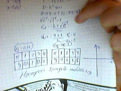 Постройте графики функций в одной системе координат y=0.5x и y=2x-3 найдите координату точки их пере