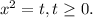 x^{2} =t, t\geq 0.