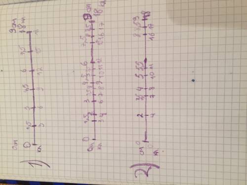Начертите отрезок длиной 9 см над одним концом отрезка напишите число 0 а над другим 18 разделите от